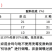 繁殖驴马饲料种驴预混料母驴预混料种驴饲料种驴种马预混料