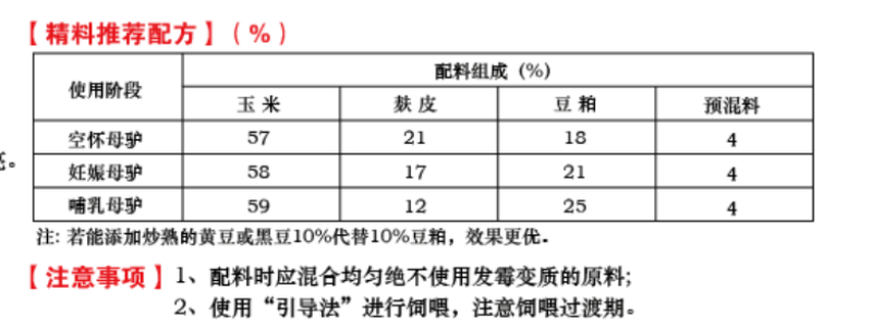 繁殖驴马饲料种驴预混料母驴预混料种驴饲料种驴种马预混料