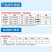 蛋鹅预混料种鹅预混料5%种鹅复合预混料提高产蛋率鹅预混料
