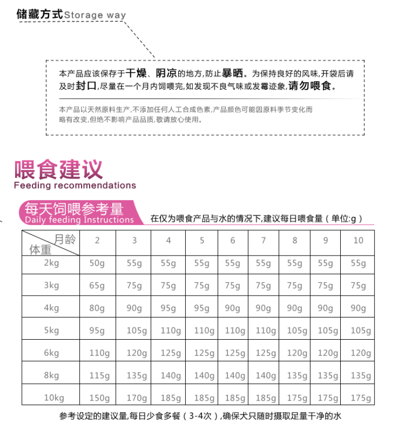 通用型成犬狗粮金毛拉布拉多马犬狼青流浪狗20kg40斤犬