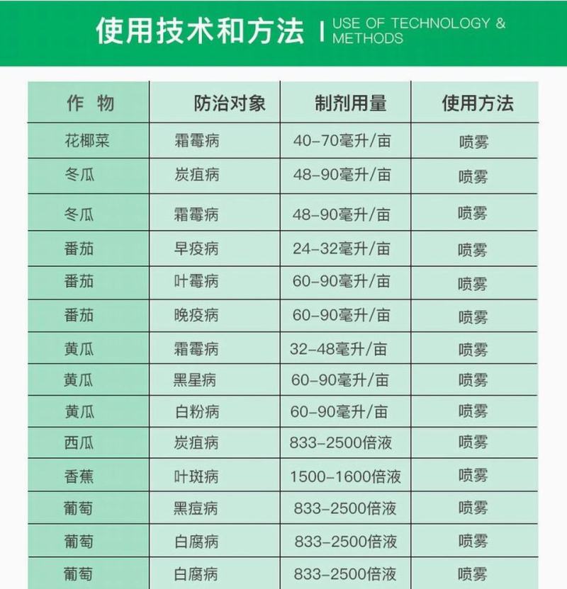 先正达阿米西达嘧菌酯黄瓜黑星病炭疽病番茄杀菌剂进口药