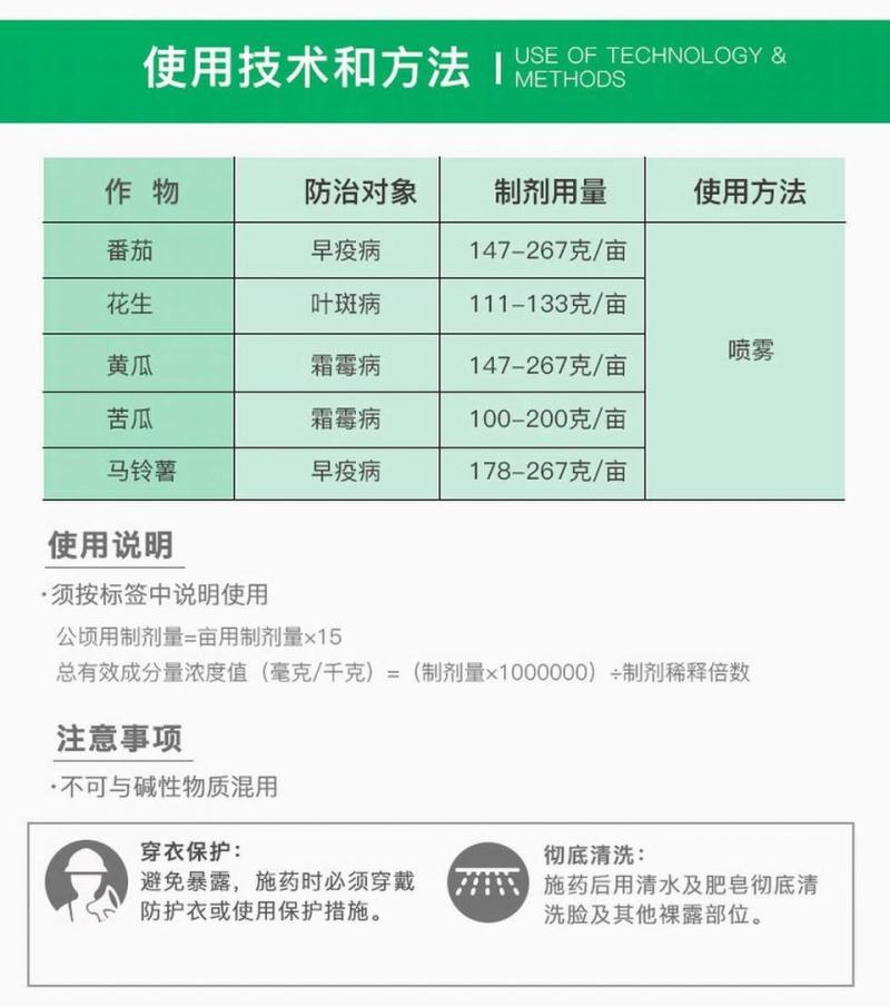 先正达好迪施75%百菌清黄瓜早疫叶斑病霜霉杀菌剂进口药