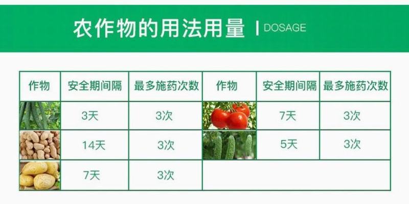先正达好迪施75%百菌清黄瓜早疫叶斑病霜霉杀菌剂进口药