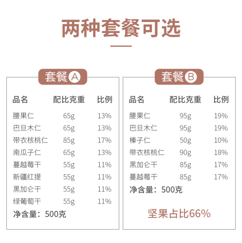 每日坚果综合腰果什锦果仁500g罐装孕妇零食小吃坚果