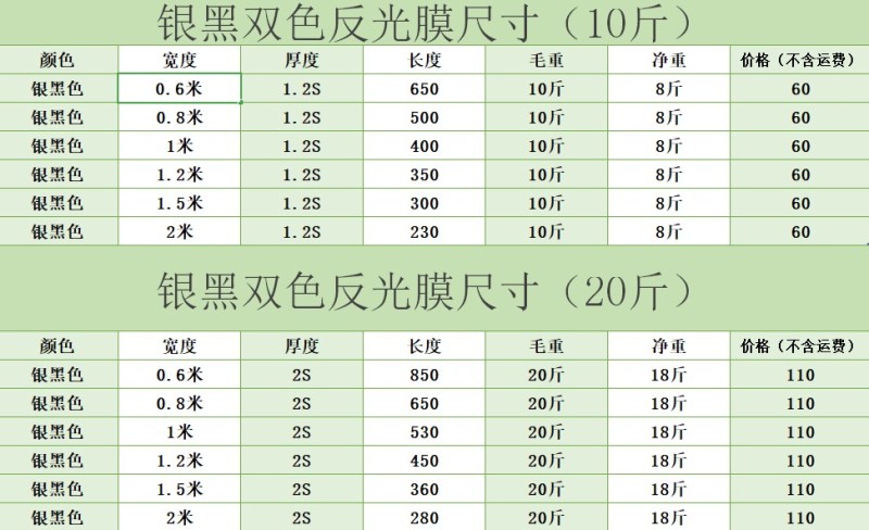 农用地膜薄膜除草膜保湿膜黑色地膜白色地膜银黑膜双白膜