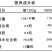 甘源每日葡萄干75gX10袋新疆特产无核免洗四色葡萄干小