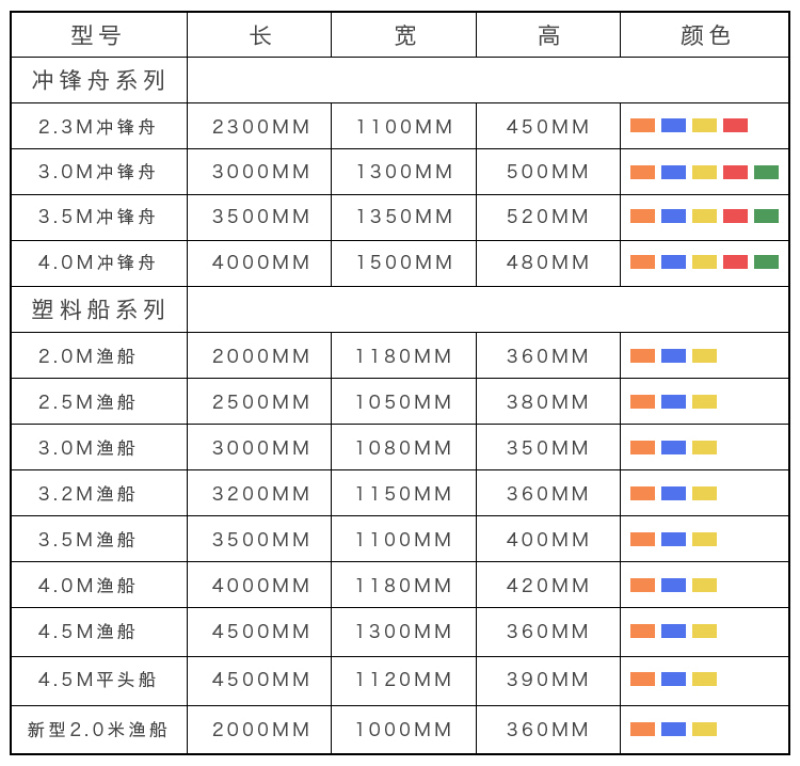 厂家直供2米-4米塑料渔船养殖打渔船橡皮艇漂流船+塑料渔