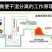 粪便干湿分离机养殖脱水干湿分离机