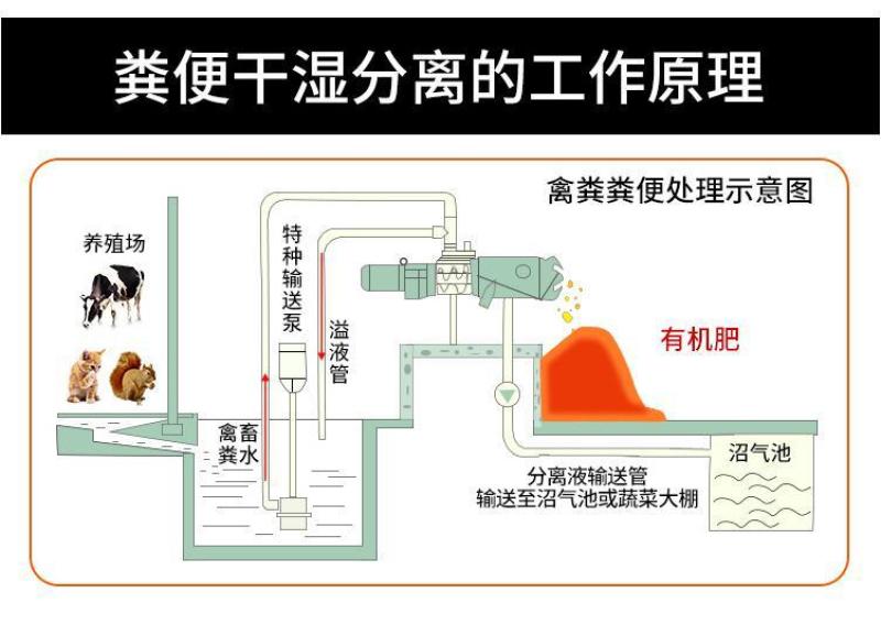 粪便干湿分离机养殖脱水干湿分离机