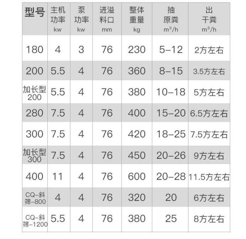 粪便干湿分离机养殖脱水干湿分离机