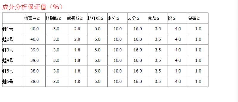 蝌蚪饲料黑斑蛙青蛙蝌蚪养殖专用饲料石蛙蛙类0号料