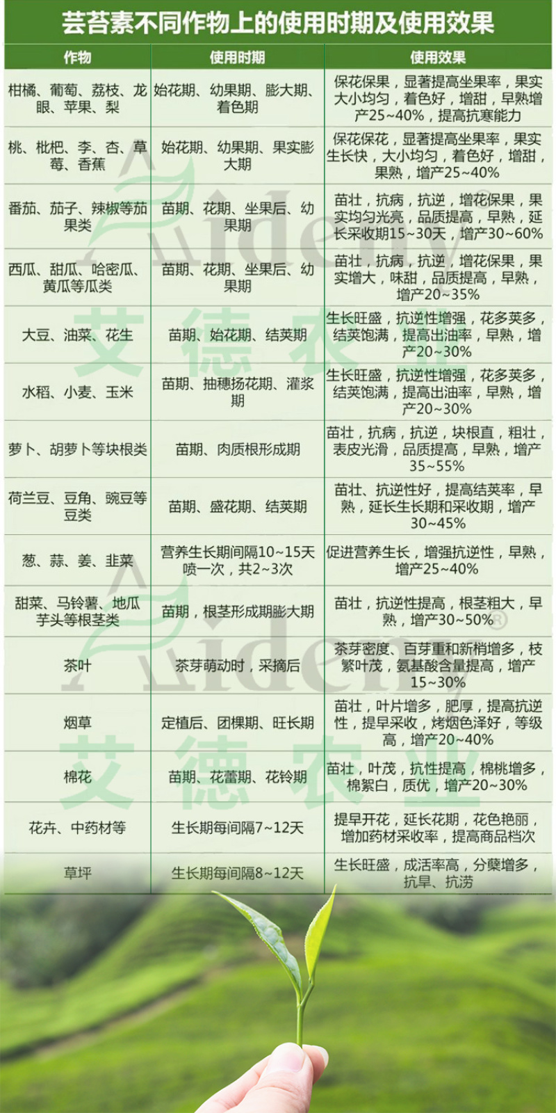 锦标0.004%14-羟基芸苔素甾醇调节生长生长调节剂