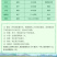 国光（药品）40%乙烯利催熟增产生长调节剂