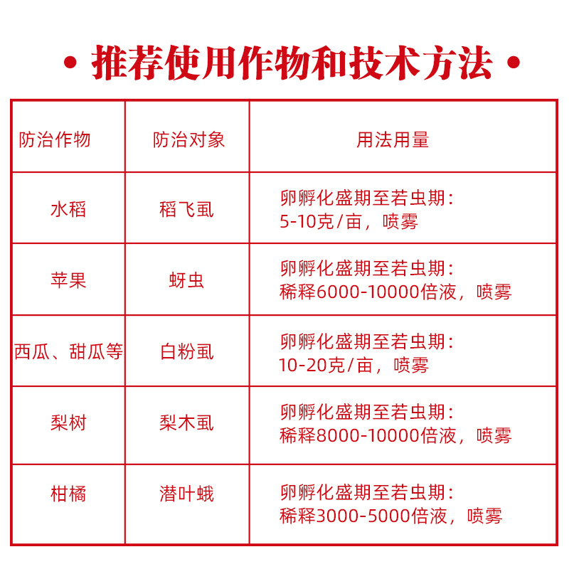 25%噻虫嗪稻飞虱木虱梨木虱介壳虫蚜虫潜叶蛾