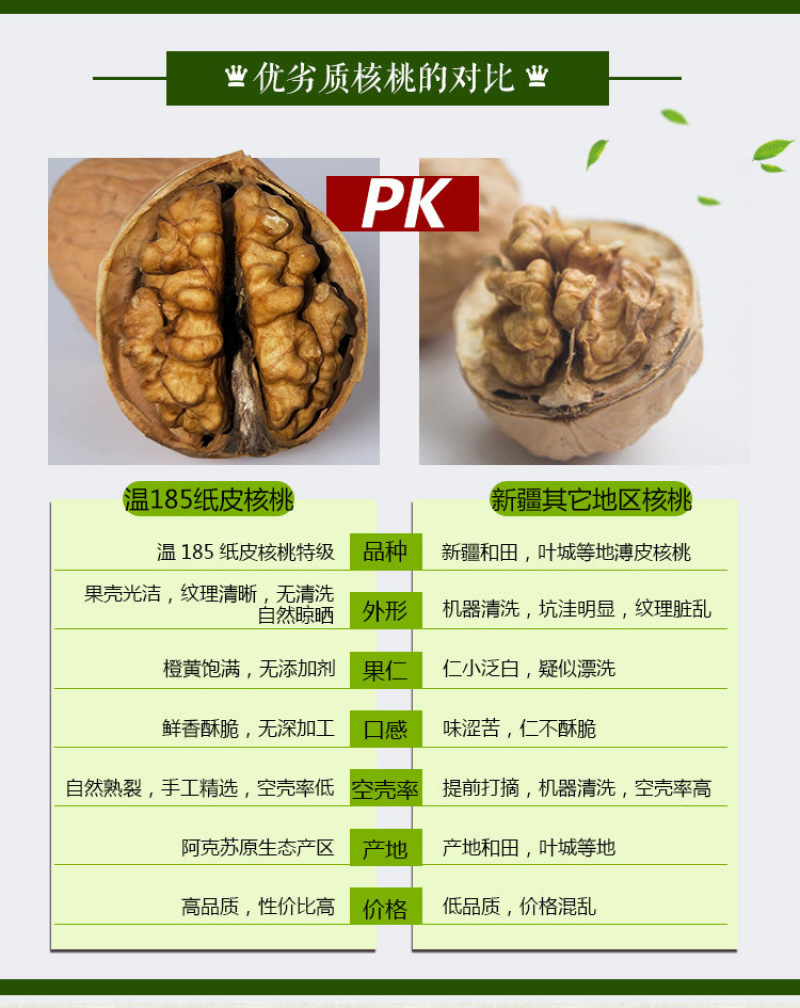 新疆特产阿克苏185纸皮核桃500g薄核桃