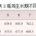 红瑶鸡苗黑瑶鸡苗出壳包疫苗全国发货