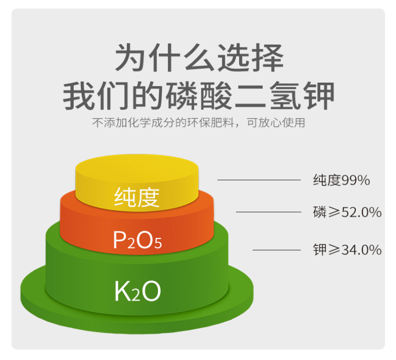 正品磷酸二氢钾农用生根壮苗保花保果果树蔬菜叶面肥复合肥料