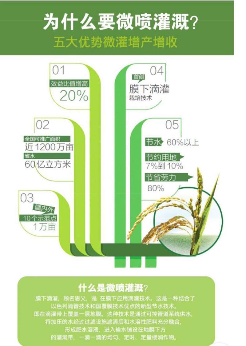 微喷带，滴灌带，水带各种接头管件齐全N452/3/5孔