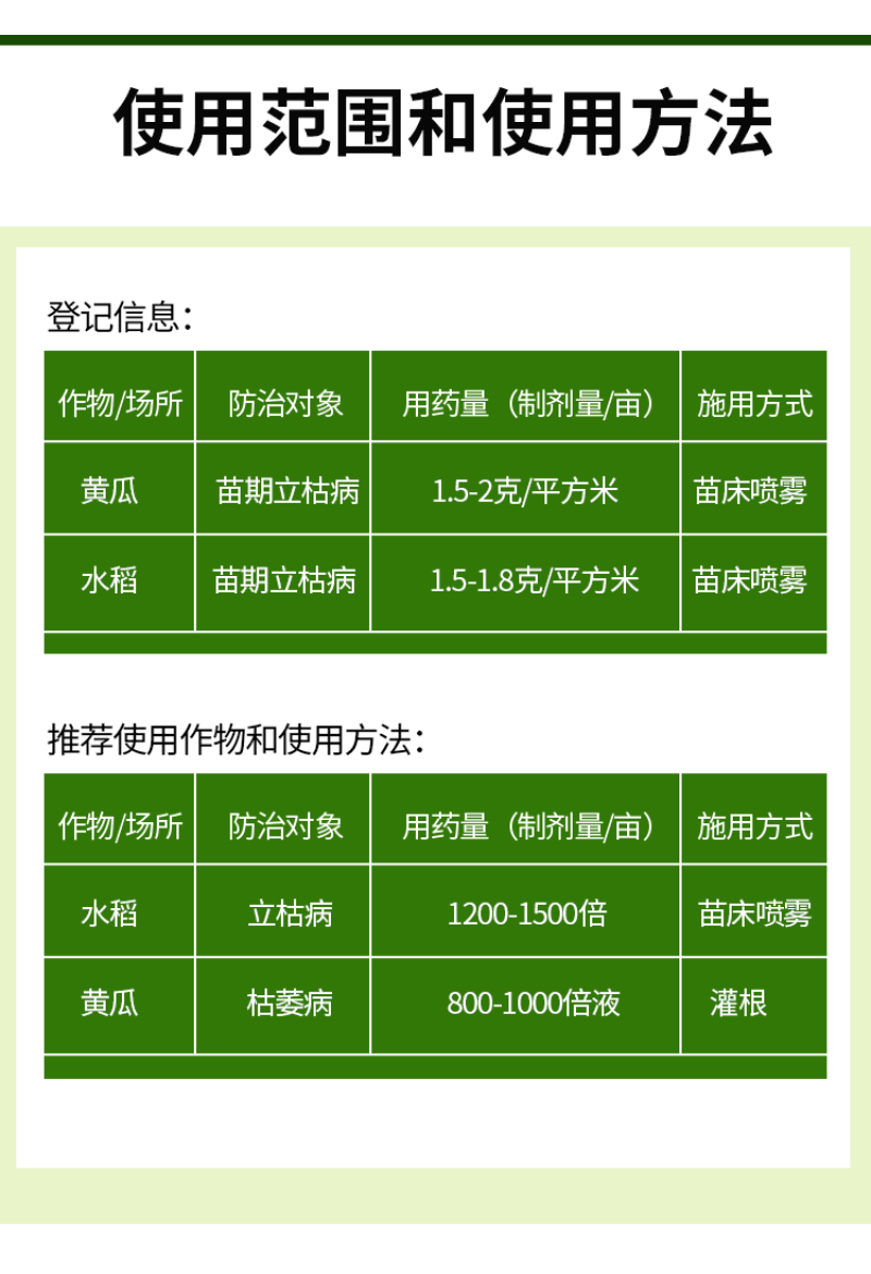 上苗清30%甲霜·噁霉灵苗期立枯病白绢病枯萎青枯病杀菌剂