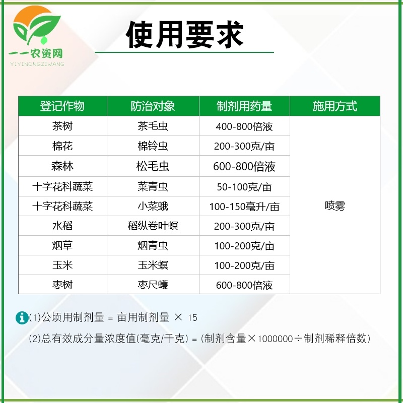 禾益菜爱果16000IU苏云金杆菌菜青茶毛虫松毛虫玉米螟