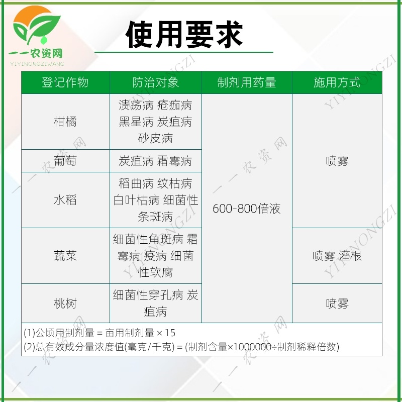 江西禾益20%松脂酸铜葡萄霜霉病炭疽病细菌性病害杀菌剂