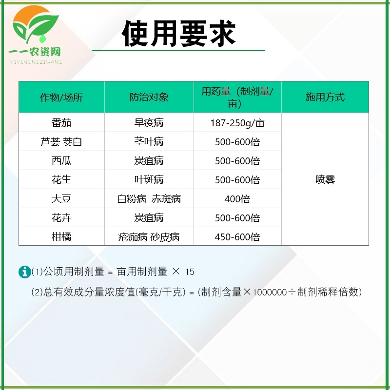 上海生农65%代森锌番茄早疫病叶斑病柑橘砂皮病杀菌剂