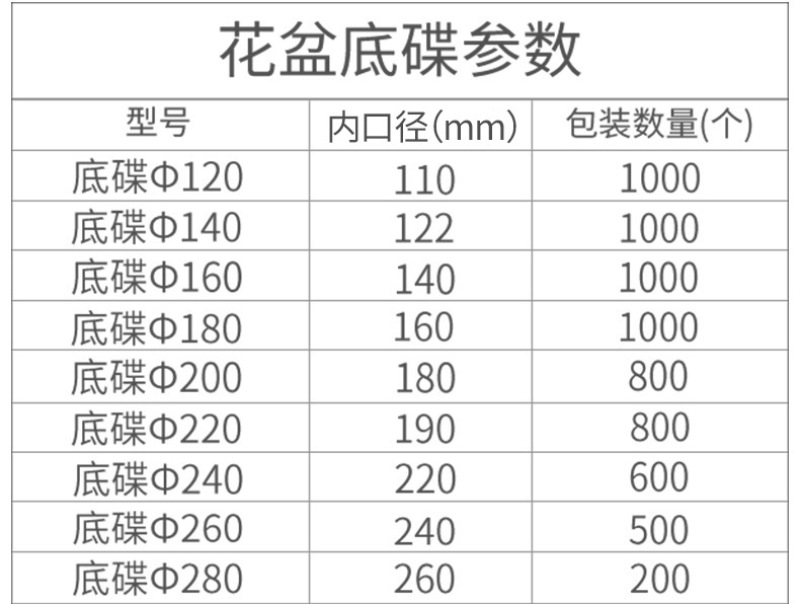 花盆底盘托盘圆形塑料花盆底托接水盘花盆底座底碟