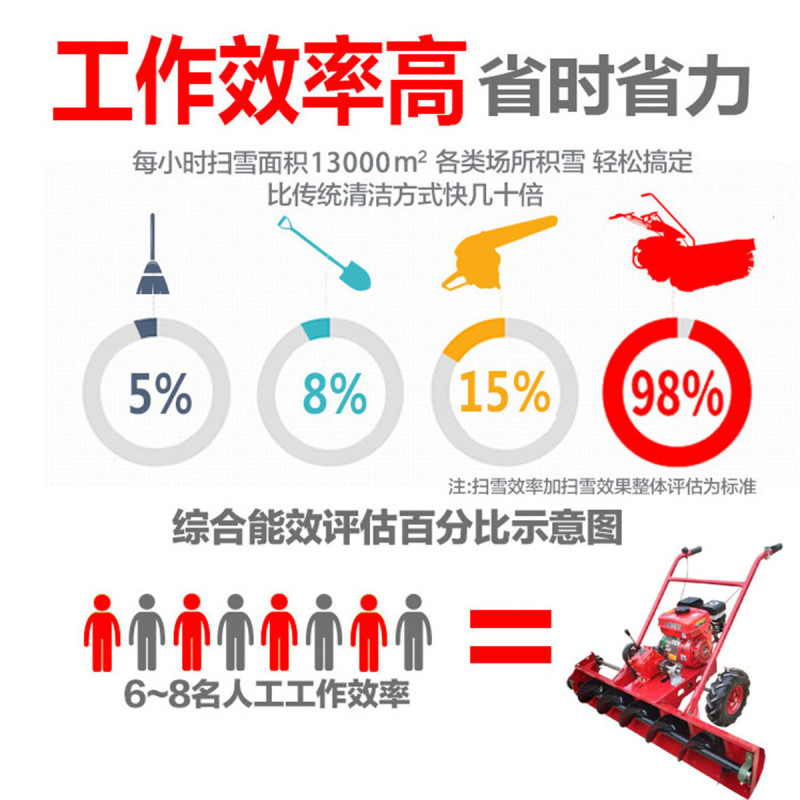 全齿轮传动扫雪机物业道路除雪机市政环卫除雪机