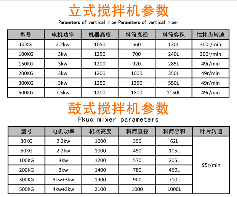 搅拌机饲料混合拌料机干粉搅拌机