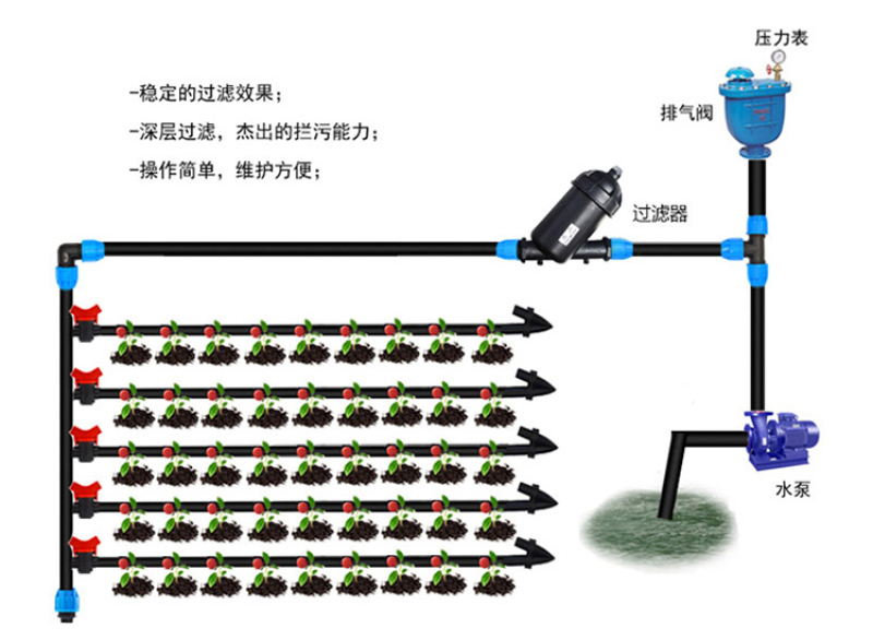 农用叠片过滤器大棚滴灌喷灌过滤器可拆洗叠片过滤器