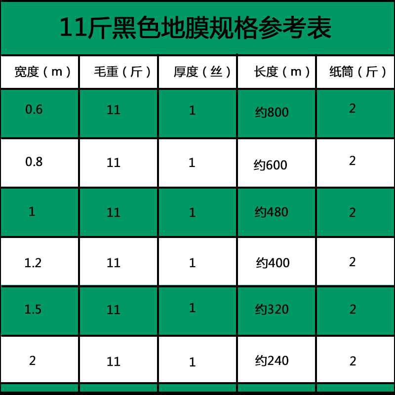 地膜农用银黑双色地膜黑地膜蔬菜大棚塑料膜白地膜黑膜除草膜