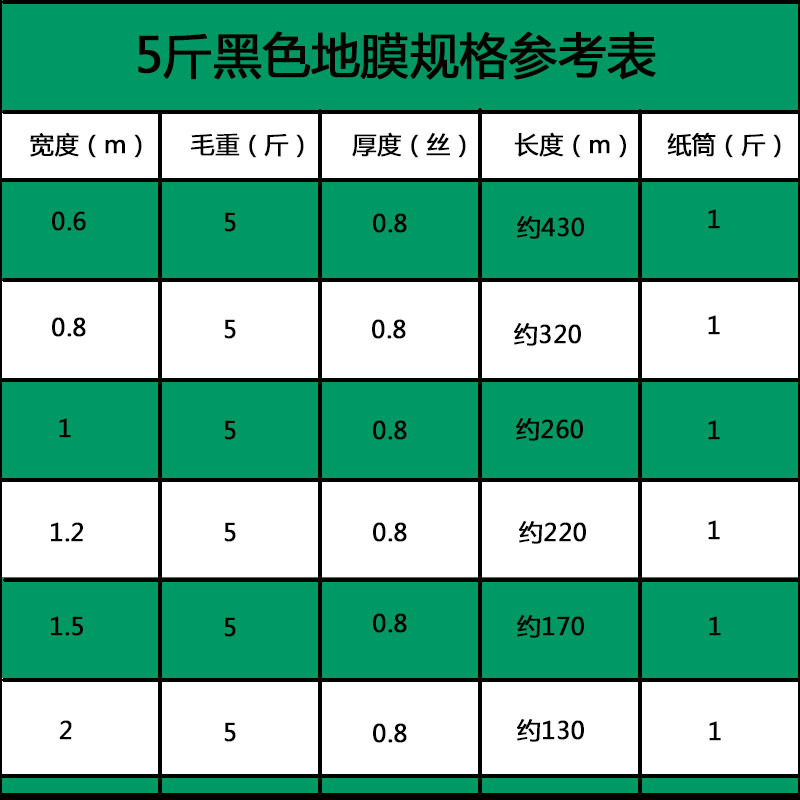 地膜农用银黑双色地膜黑地膜蔬菜大棚塑料膜白地膜黑膜除草膜