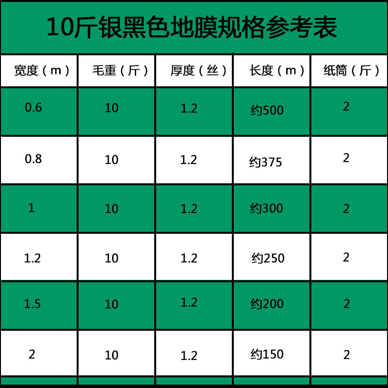 地膜农用银黑双色地膜黑地膜蔬菜大棚塑料膜白地膜黑膜除草膜