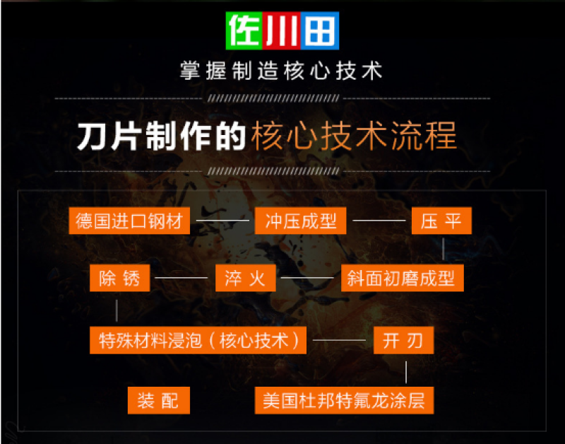 台湾佐川田816修枝剪刀果树修剪工具园林剪刀树
