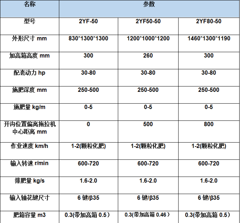 施肥机偏置开沟施肥回填机悬挂式施肥机
