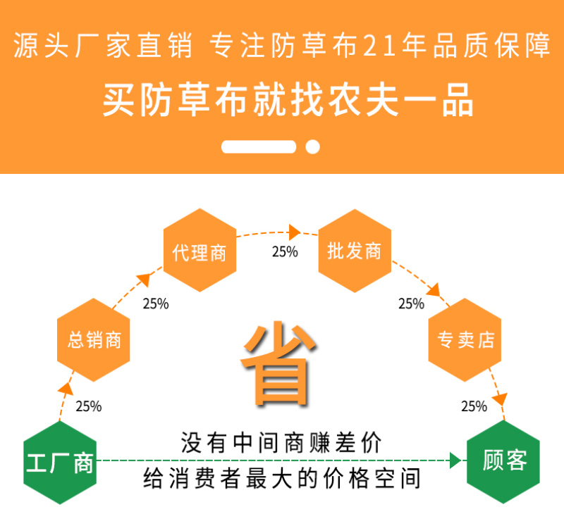 生态葡萄除草布轻柔农用园林地膜果园遮阳防晒除草防草布