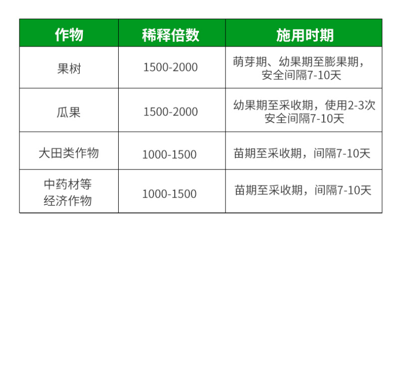 亚磷酸钾叶面肥正品高磷高钾控梢柑橘果树蔬菜通用膨果水