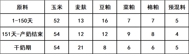 奶牛预混料饲料提高产奶量黑白花荷斯坦奶牛娟珊牛爱尔夏牛更