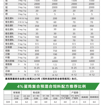 4%育雏期蛋鸡预混合饲料