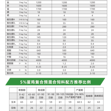 5%蛋鸡育雏复合预混合饲料