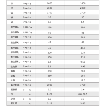 3%蛋鸡复合预混合饲料