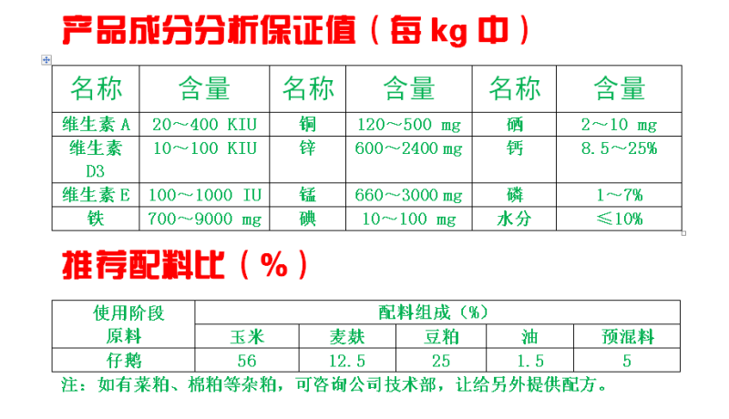 仔鹅预混料小鹅料催肥皖西白鹅大三花雁鹅狮头鹅马岗鹅