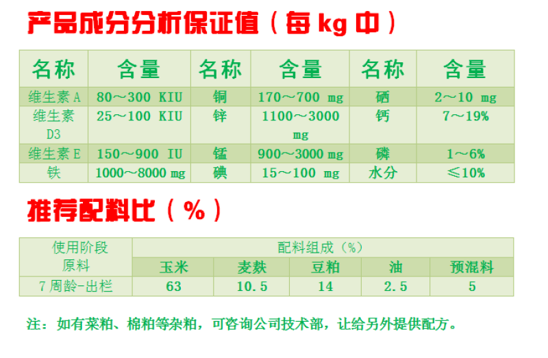 育肥鹅预混料饲料催肥皖西白鹅大三花雁鹅狮头鹅马岗鹅郎德溆
