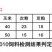 产蛋鹅预混料饲料催肥皖西白鹅大三花雁鹅狮头鹅马岗鹅郎德溆