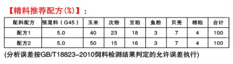 产蛋鹅预混料饲料催肥皖西白鹅大三花雁鹅狮头鹅马岗鹅郎德溆