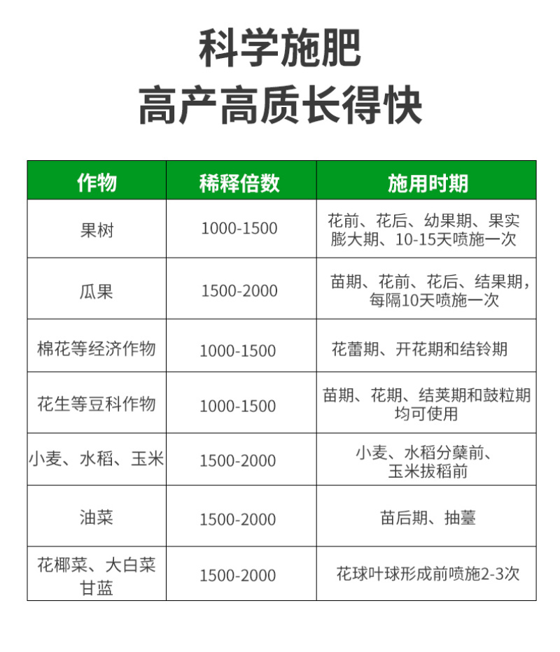 流体硼叶面肥农用果树硼肥保花保果蔬菜授粉糖醇微量元素水溶