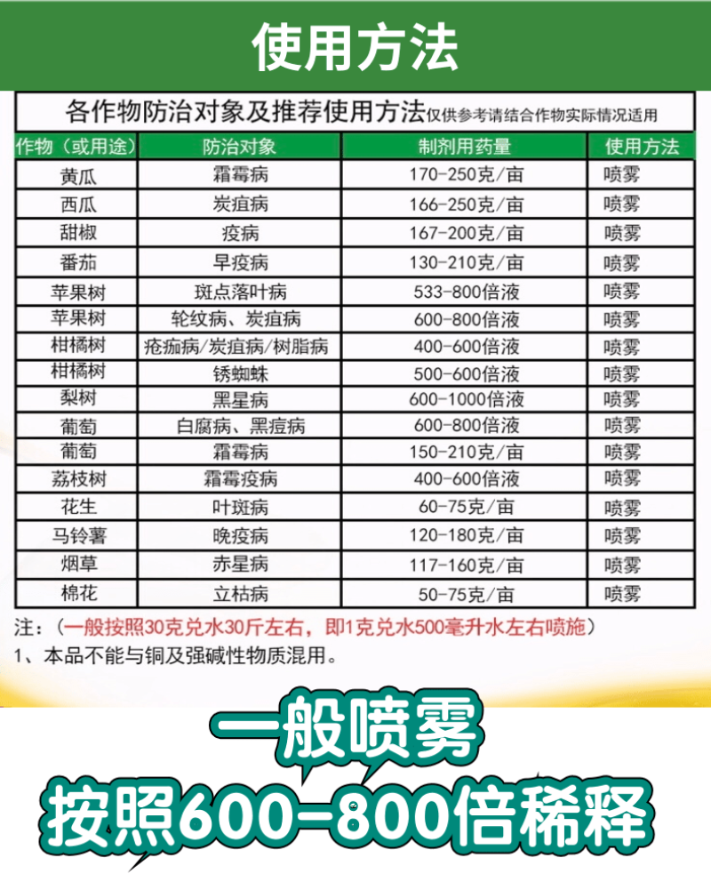 代森锰锌80%农药杀菌剂果树柑橘梨树炭疽病砂皮病番茄疫病