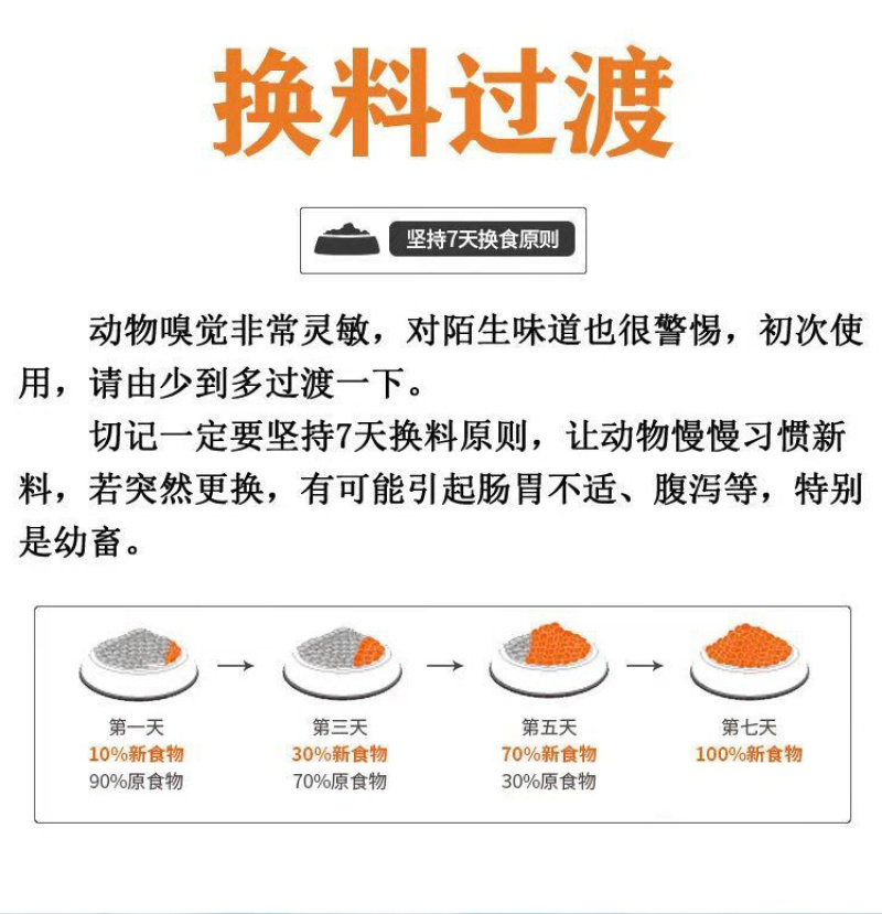 种公猪预混料公猪专用促进发情配种产仔多长白三元皮特兰公猪