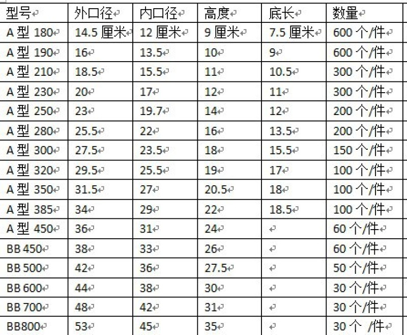 A型圆形白色塑料花盆绿植盆栽育苗盆可定做无孔荷花水培不漏
