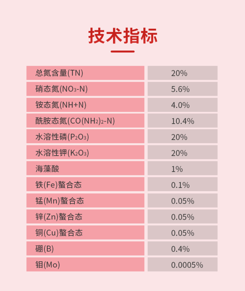 施美特大量元素水溶肥料冲施肥正品平衡水溶肥